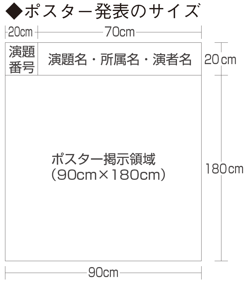 ポスター発表のサイズ